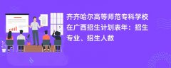 齐齐哈尔高等师范专科学校在广西招生计划表2024年:招生专业、招生人数