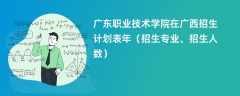 广东职业技术学院在广西招生计划表2024年（招生专业、招生人数）