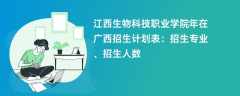 江西生物科技职业学院2024年在广西招生计划表：招生专业、招生人数