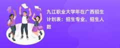 九江职业大学2024年在广西招生计划表：招生专业、招生人数