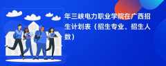 2024年三峡电力职业学院在广西招生计划表（招生专业、招生人数）