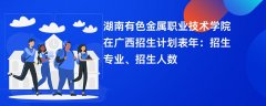 湖南有色金属职业技术学院在广西招生计划表2024年:招生专业、招生人数