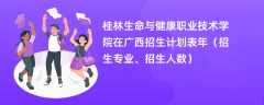 桂林生命与健康职业技术学院在广西招生计划表2024年（招生专业、招生人数）