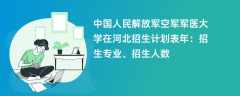 中国人民解放军空军军医大学在河北招生计划表2024年：招生专业、招生人数