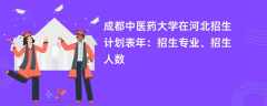 成都中医药大学在河北招生计划表2024年：招生专业、招生人数