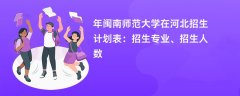 2024年闽南师范大学在河北招生计划表:招生专业、招生人数