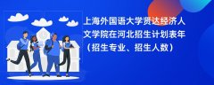 上海外国语大学贤达经济人文学院在河北招生计划表2024年（招生专业、招生人数）
