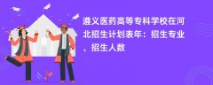 遵义医药高等专科学校在河北招生计划表2024年:招生专业、招生人数
