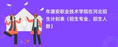 2024年潞安职业技术学院在河北招生计划表（招生专业、招生人数）