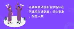江西泰豪动漫职业学院2024年在河北招生计划表：招生专业、招生人数