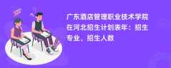 广东酒店管理职业技术学院在河北招生计划表2024年：招生专业、招生人数
