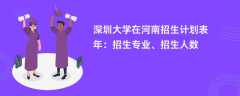 深圳大学在河南招生计划表2024年：招生专业、招生人数