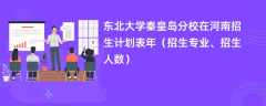 东北大学秦皇岛分校在河南招生计划表2024年（招生专业、招生人数）