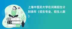 上海中医药大学在河南招生计划表2024年（招生专业、招生人数）