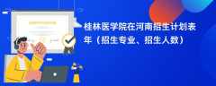 桂林医学院在河南招生计划表2024年（招生专业、招生人数）