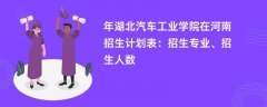 2024年湖北汽车工业学院在河南招生计划表:招生专业、招生人数