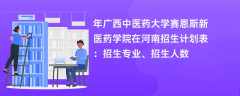 2024年广西中医药大学赛恩斯新医药学院在河南招生计划表：招生专业、招生人数