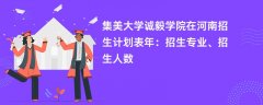 集美大学诚毅学院在河南招生计划表2024年:招生专业、招生人数