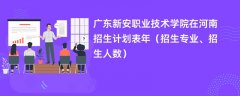 广东新安职业技术学院在河南招生计划表2024年(招生专业、招生人数)