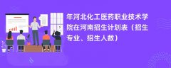2024年河北化工医药职业技术学院在河南招生计划表(招生专业、招生人数)