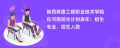 陕西铁路工程职业技术学院在河南招生计划表2024年：招生专业、招生人数