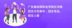 广东碧桂园职业学院在河南招生计划表2024年：招生专业、招生人数