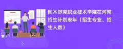 图木舒克职业技术学院在河南招生计划表2024年(招生专业、招生人数)