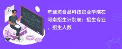 2024年潍坊食品科技职业学院在河南招生计划表:招生专业、招生人数