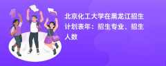 北京化工大学在黑龙江招生计划表2024年：招生专业、招生人数