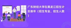 广东财经大学在黑龙江招生计划表2024年(招生专业、招生人数)