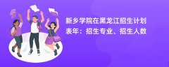 新乡学院在黑龙江招生计划表2024年:招生专业、招生人数