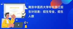 南京中医药大学2024年在浙江招生计划表：招生专业、招生人数