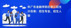2024年广东金融学院在浙江招生计划表:招生专业、招生人数