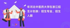2024年河北中医药大学在浙江招生计划表:招生专业、招生人数