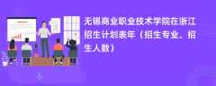 无锡商业职业技术学院在浙江招生计划表2024年（招生专业、招生人数）