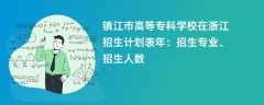 镇江市高等专科学校在浙江招生计划表2024年：招生专业、招生人数