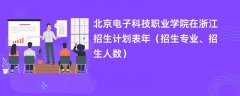 北京电子科技职业学院在浙江招生计划表2024年(招生专业、招生人数)