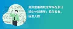 满洲里俄语职业学院在浙江招生计划表2024年：招生专业、招生人数