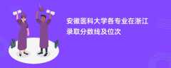 安徽医科大学各专业在浙江录取分数线及位次2024