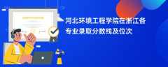 河北环境工程学院在浙江2024各专业录取分数线及位次