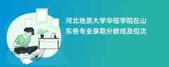 河北地质大学华信学院在山东各专业录取分数线及位次2024
