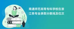 南通师范高等专科学校2024在浙江各专业录取分数线及位次