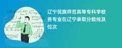 辽宁民族师范高等专科学校各专业在辽宁录取分数线及位次2024