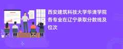 西安建筑科技大学华清学院各专业在辽宁录取分数线及位次2024