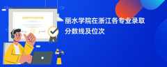 丽水学院在浙江2024各专业录取分数线及位次