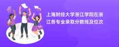 上海财经大学浙江学院在浙江2024各专业录取分数线及位次
