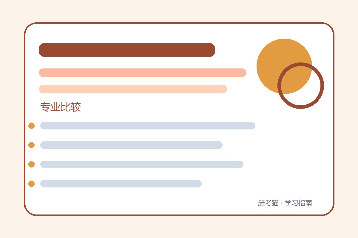 专业名称只差两个字，培养方向可能完全不同：用课程表和学位门类核对